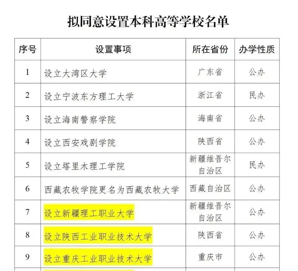 官方发布，新设计10所本科大学，我们广东的大湾区大学终于来了。学校位于东莞，有松