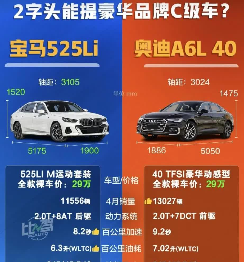 2字头能提豪华品牌C级车？
    2025年6月份各大车企又掀起了一大波战，
