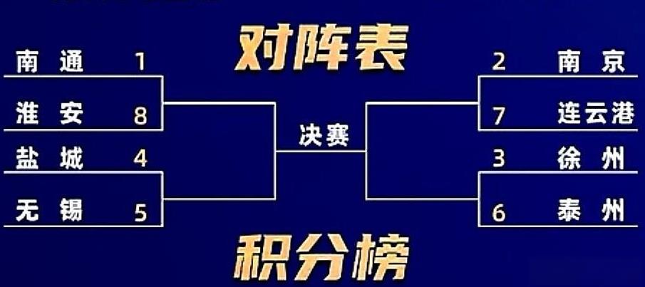 盐城队再度遇到无锡队？南通队再度遇到淮安队？苏超八强对战的顺序出来了，真是“冤家