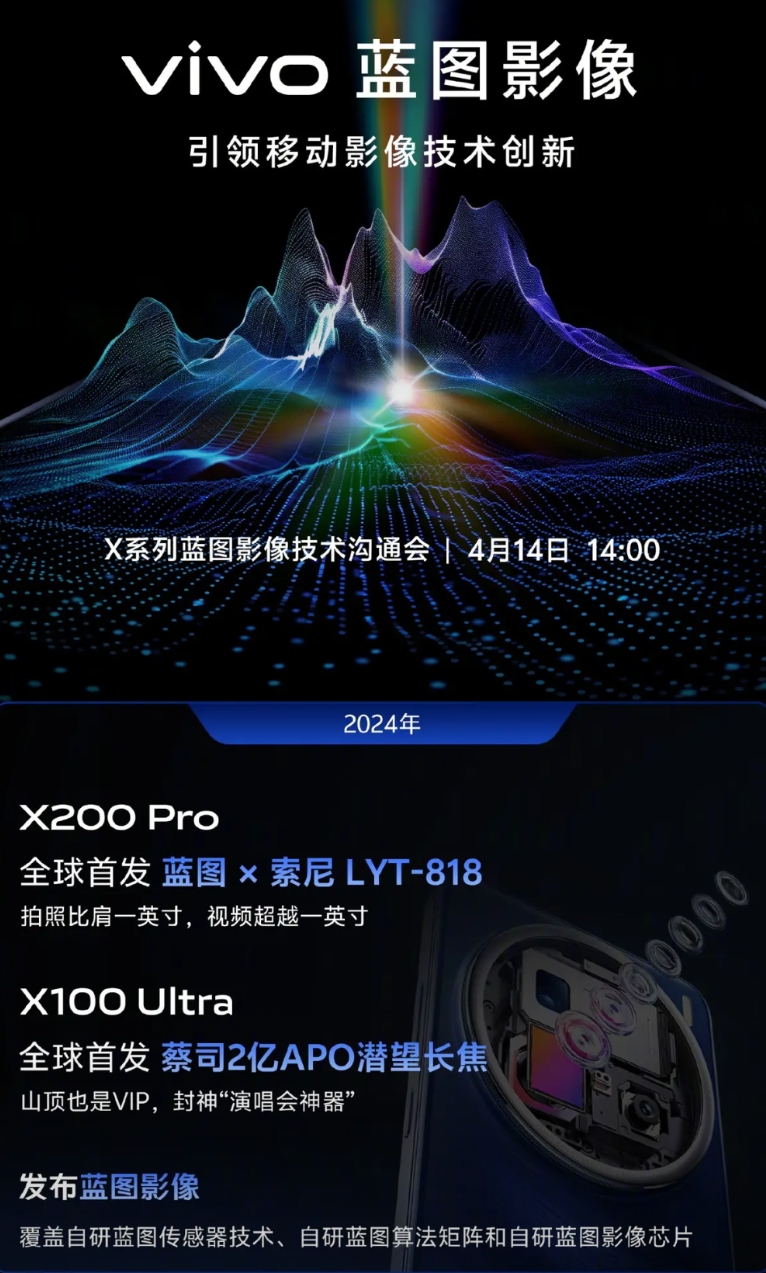 vivo在影像上竟然有这么多行业第一
1、这是vivo影像发展史的一个简单总结；