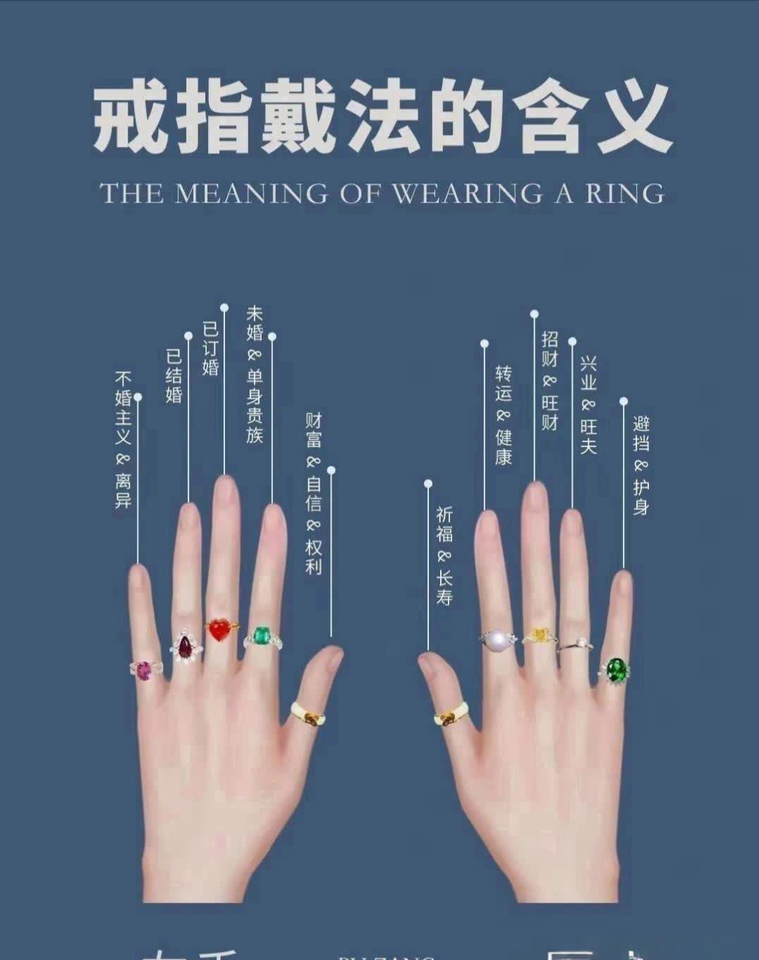 指戴法寓意多，左右手不同