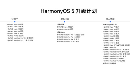 华为nova 13系列即将公测HarmonyOS 5，智能生活再上一层楼