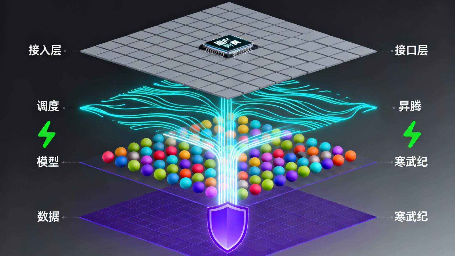 2025年聚合模型API算力平台：驱动开发效率跃升的智能引擎