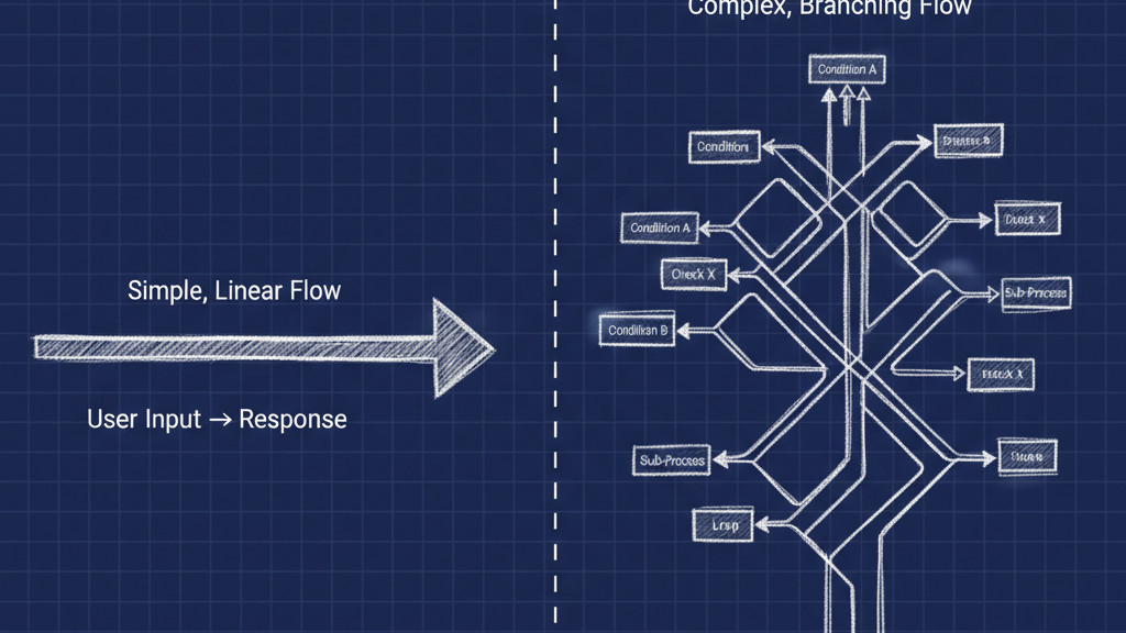 智能体来了：真正从0-1，让AI为你所用
