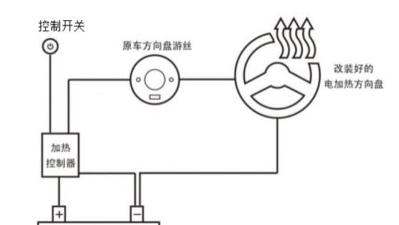 方向盘加热有用吗？是什么原理？宝益科技来解答