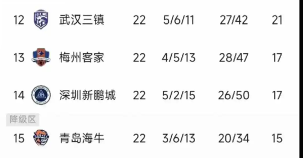 本轮的中超直接决定最后中超冠军的走向啊。现在想想其实也不能怪这几支中超球队踢亚冠
