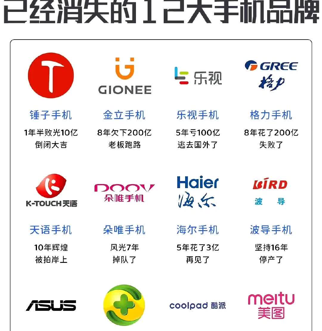已经消失的这些品牌手机，你用过哪个？2010到2015大会，手机行业百家争鸣，各
