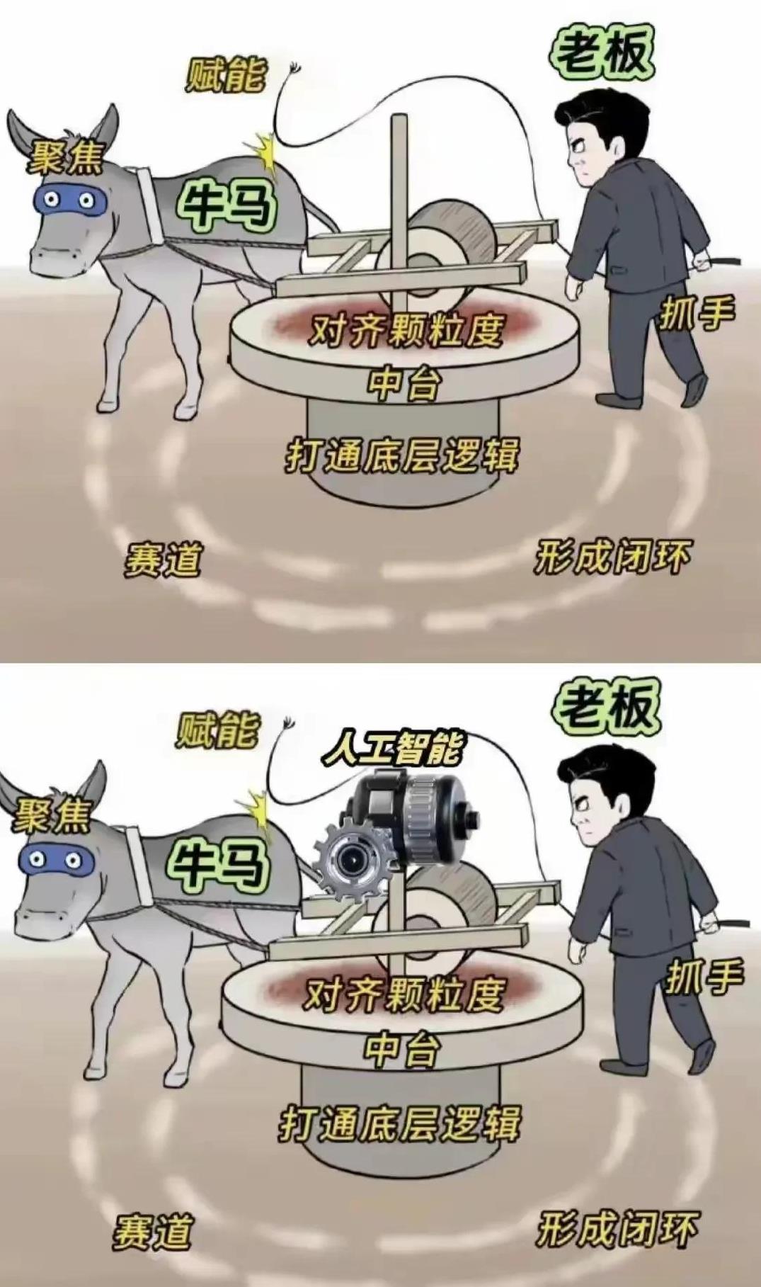 牛马还是牛马，人工智能来了，牛马变油渣