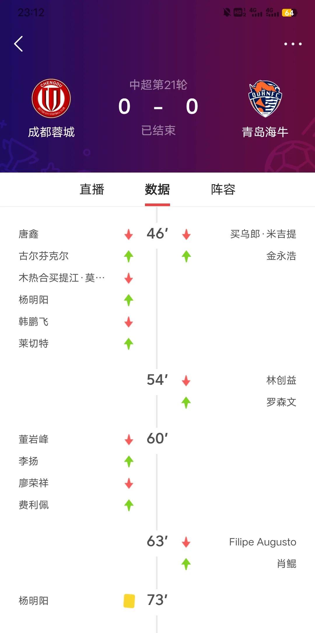 关键时刻两支夺冠热门掉队，上海申花与成都蓉城携手打平对手，离冠军越来越远。上海海