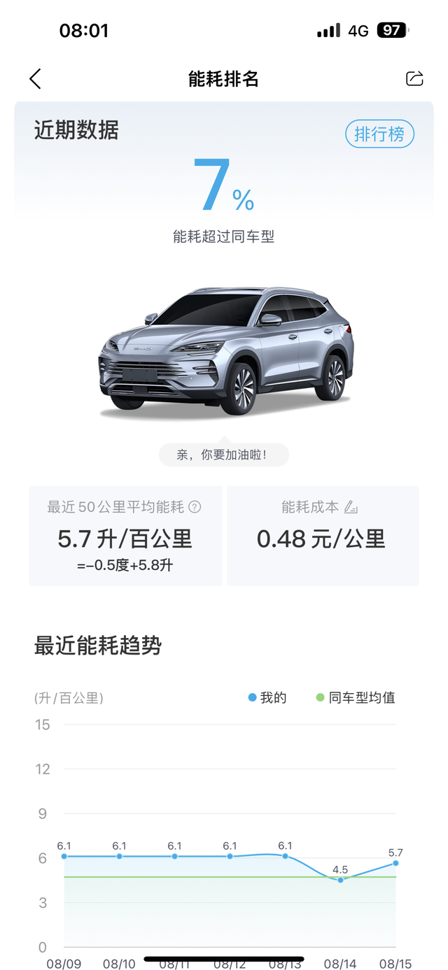 宋plus’冠军版150次顶配
新车到手里面白的容易脏，大家都贴什么坐垫了啊
