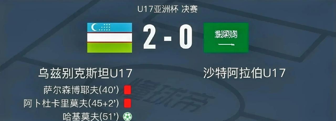 这就是实力！乌兹别克斯坦 2 人红牌，依然 2-0 战胜沙特！
U17 亚洲杯决