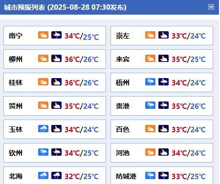 #广西天气# 【今天白天暑热依旧 】今天白天，全区多云有分散阵雨或雷雨，其中玉林