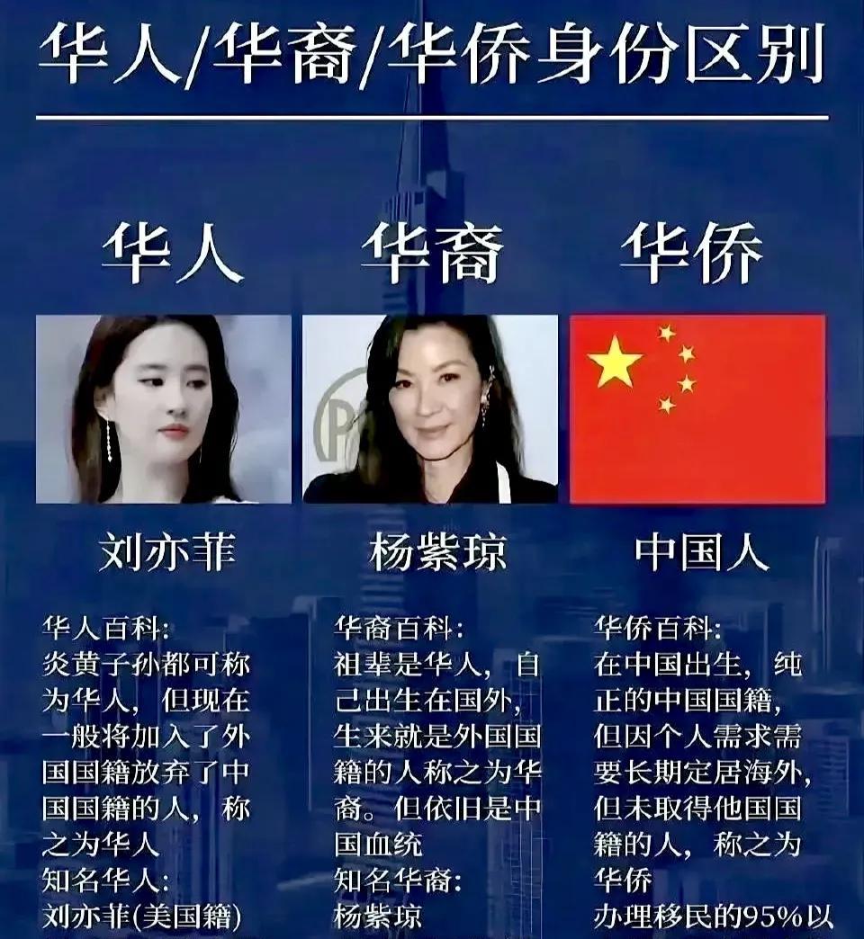 华人、华裔和华侨的最直观解释，包大家恍然大悟：
华侨：中国人在国外生活叫华侨，，
