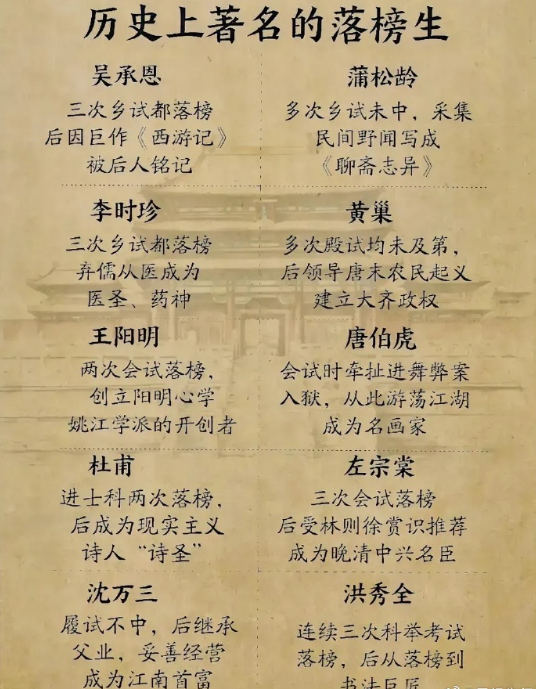 历史上著名的落榜考生 ​​​
