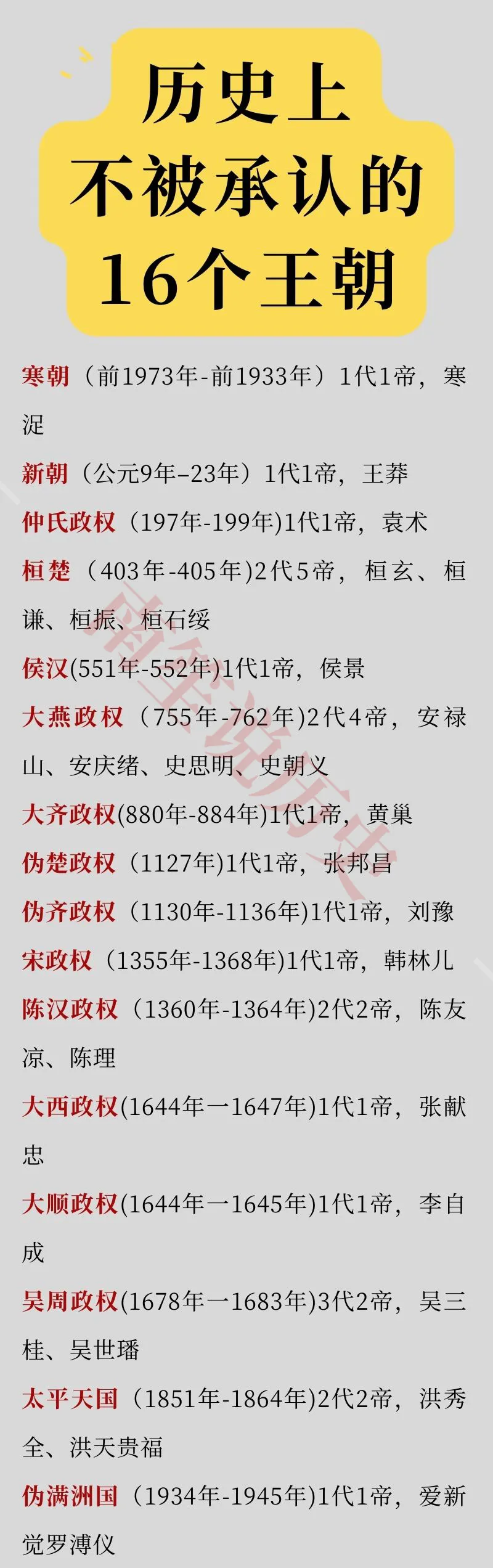 王    莽的新朝：历史承认吗？
武则天的武周：历史承认吗？

如图所示，武则天