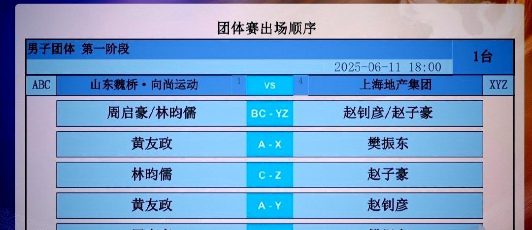 遗憾，居然看不到王楚钦PK樊振东，本以为上午看林诗栋大战樊振东，下午可以欣赏王楚