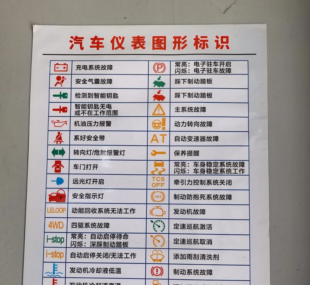 有车的人那么多，可真正懂车的人却没几个，大部分人都是只会开，车上稍微有点异常就慌