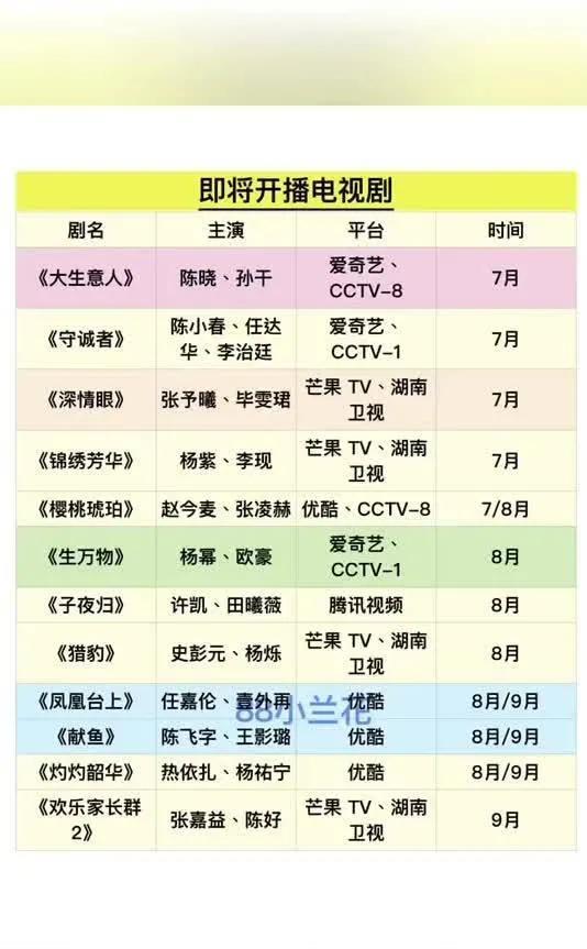必看！7-9月待播大剧片单出炉
陈晓孙千《大生意人》、陈小春任达华《守诚者》……