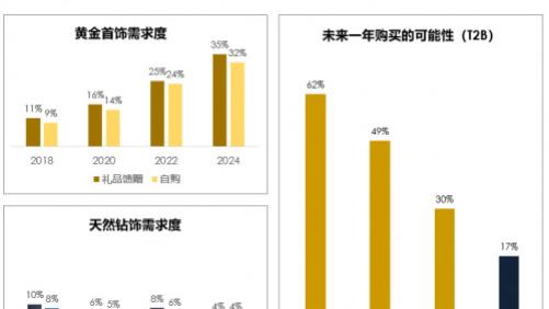 天然钻石还香吗？中国钻石购买研究报告一次性给你讲明白