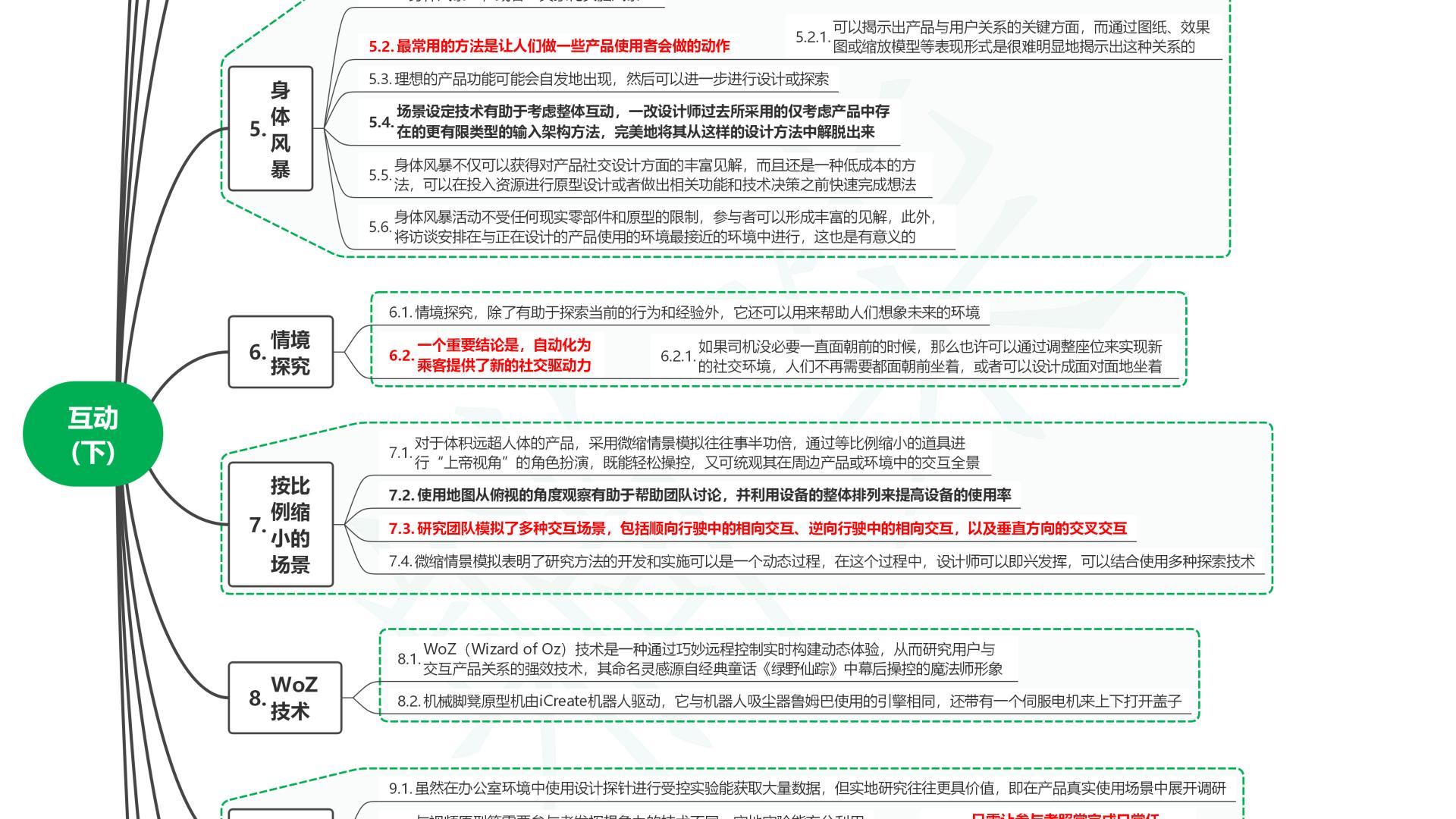 读人本智能产品设计6原则07互动(下)