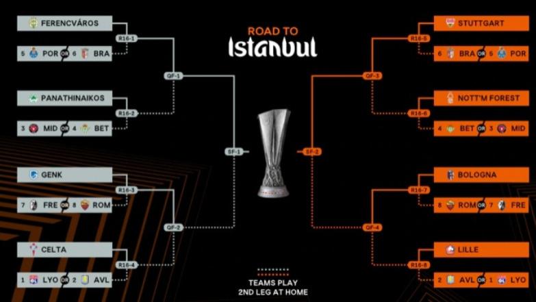 欧联+欧协联16强全部确定！冷门迭爆+豪门集结，抽签时间定了，悬念拉满