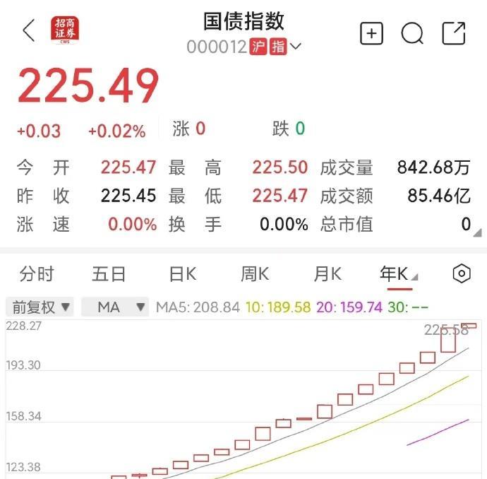 说个反直觉的事，如果股票和债券各买50%，这三年全球最佳投资地区是中国
我们这抱