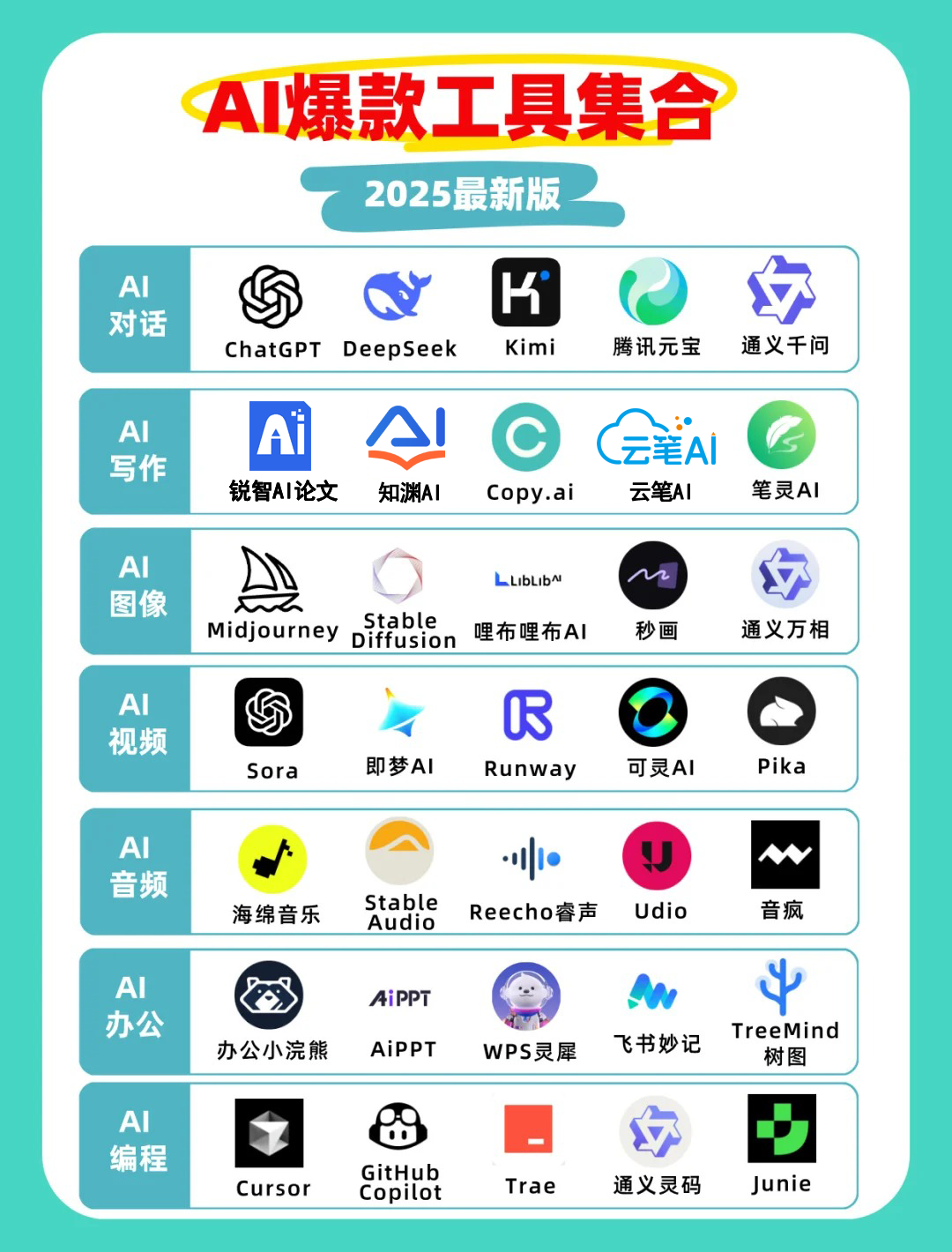    2025全网AI爆款工具大集合，赶紧收藏！