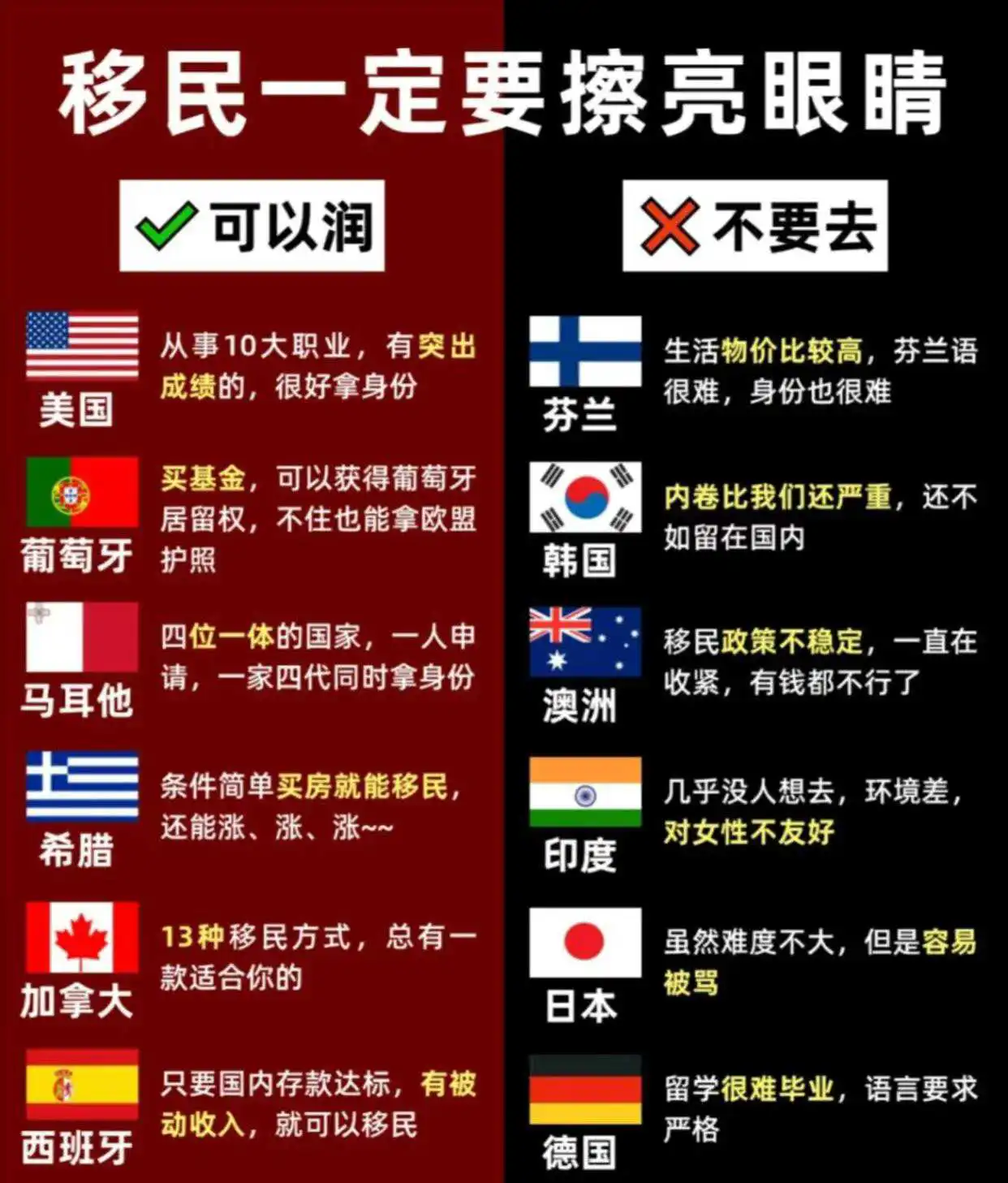 移民一定要擦亮眼睛，有些地去不了