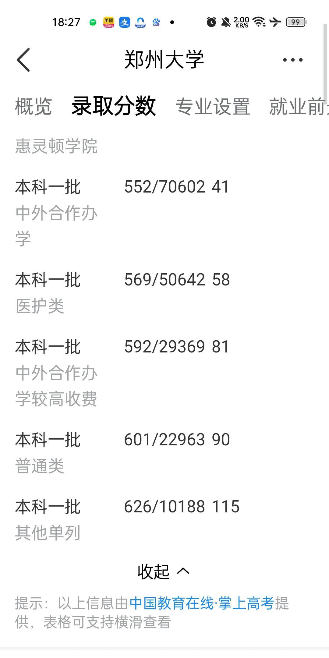 河南考生，多少分能上郑大…
去年的老高考，理科，普通类一本录取分数线601，对应