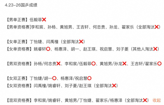 国乒16人参赛突尼斯挑战赛 4项全军覆没仅剩男双