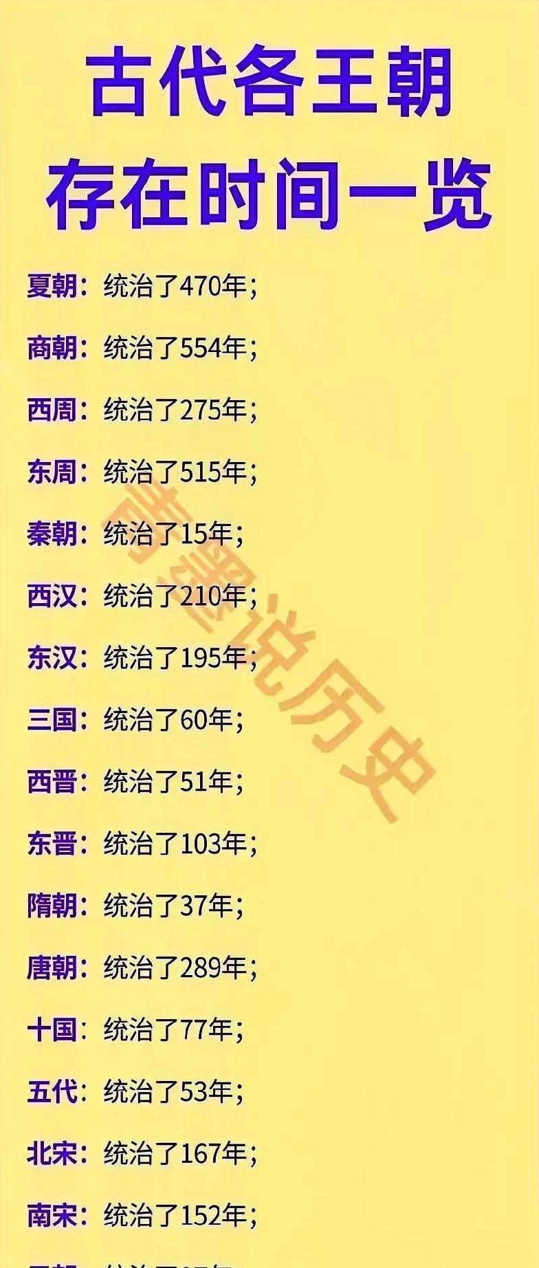 300年魔咒，为何华夏5000年大统一王朝难以逾越……
从政治上看，新王朝初建，