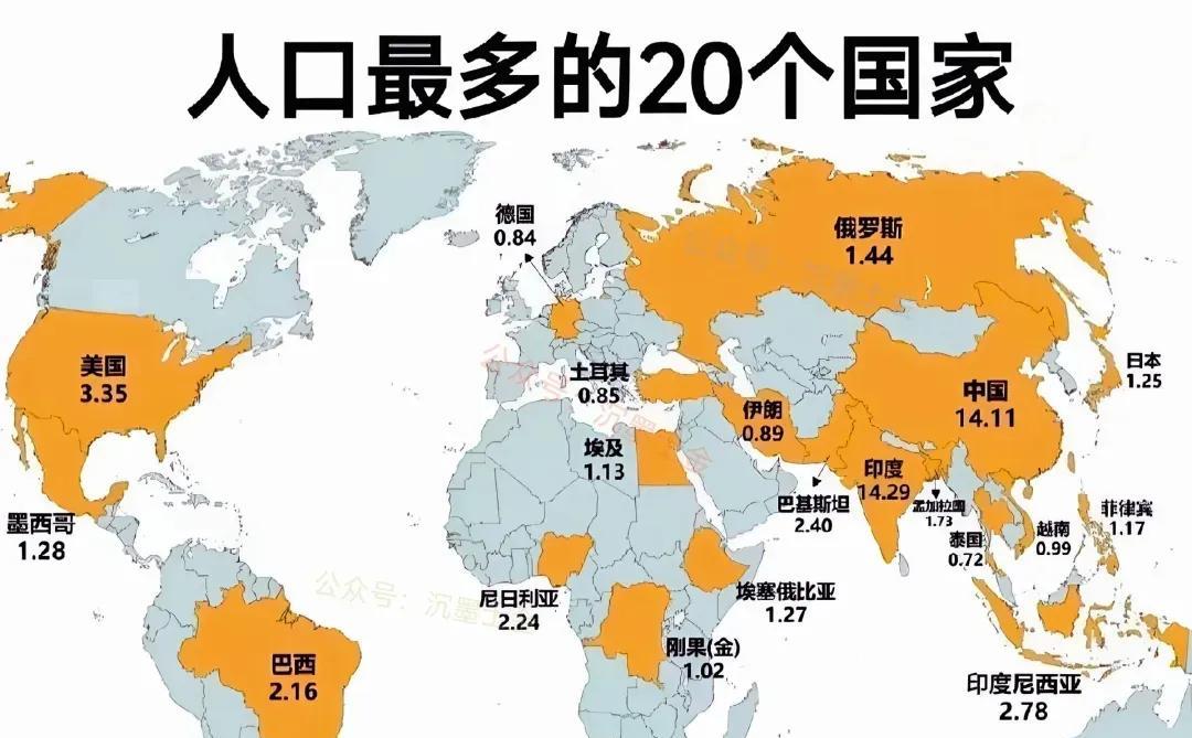 世界人口最多的20个国家分布地图，数字代表人口数，单位：亿。