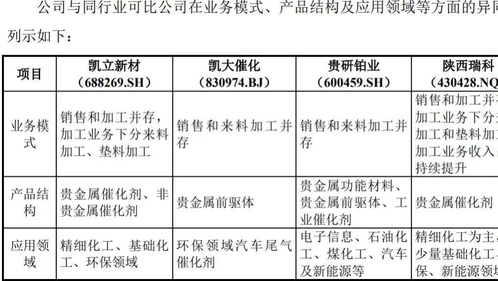 陕西瑞科三战IPO：股权清晰问题待解，曾触发对赌协议，生产经营用地合规性遭问询
