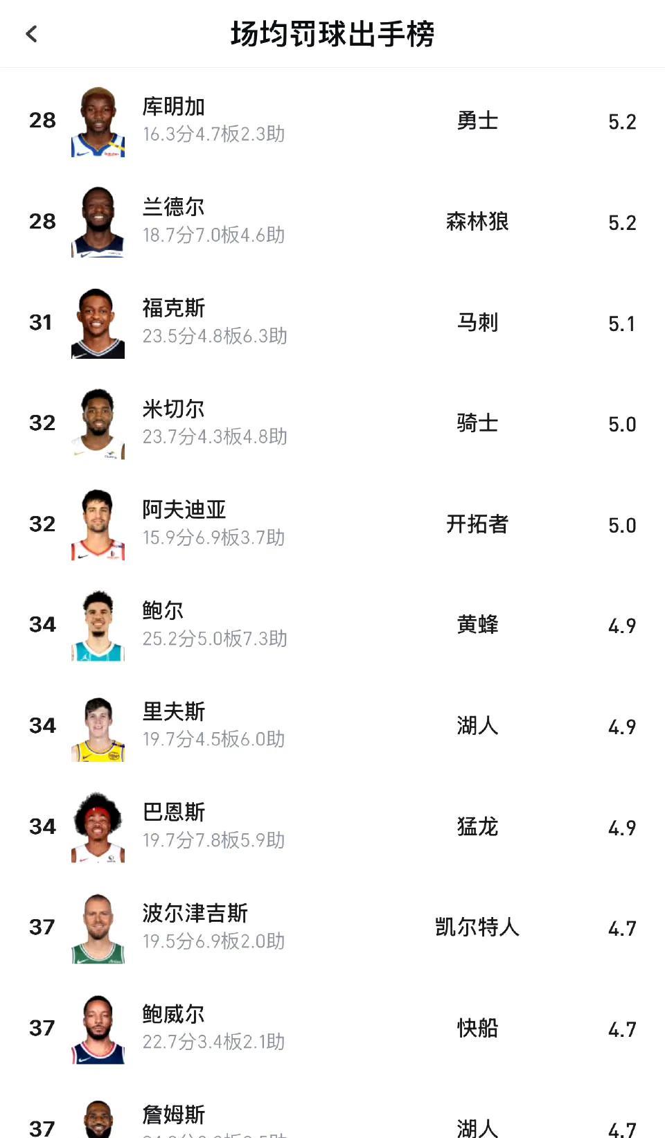 詹姆斯从来都没有被联盟照顾过，本赛季罚球仅仅排名37就是证据。
以上的赛季罚球也