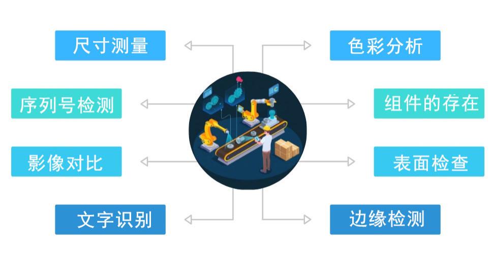 实时工业图像采集卡 | 低延迟传输，满足自动化生产线需求