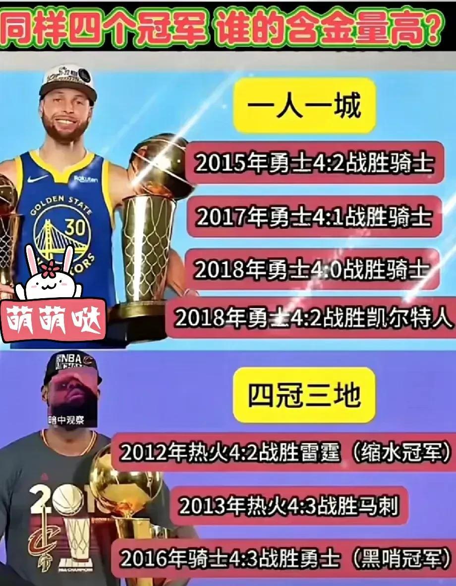 库里和詹姆斯同样四个总冠军，
那么问题来了，谁夺冠更难呢？
库里一人一城，缔造勇