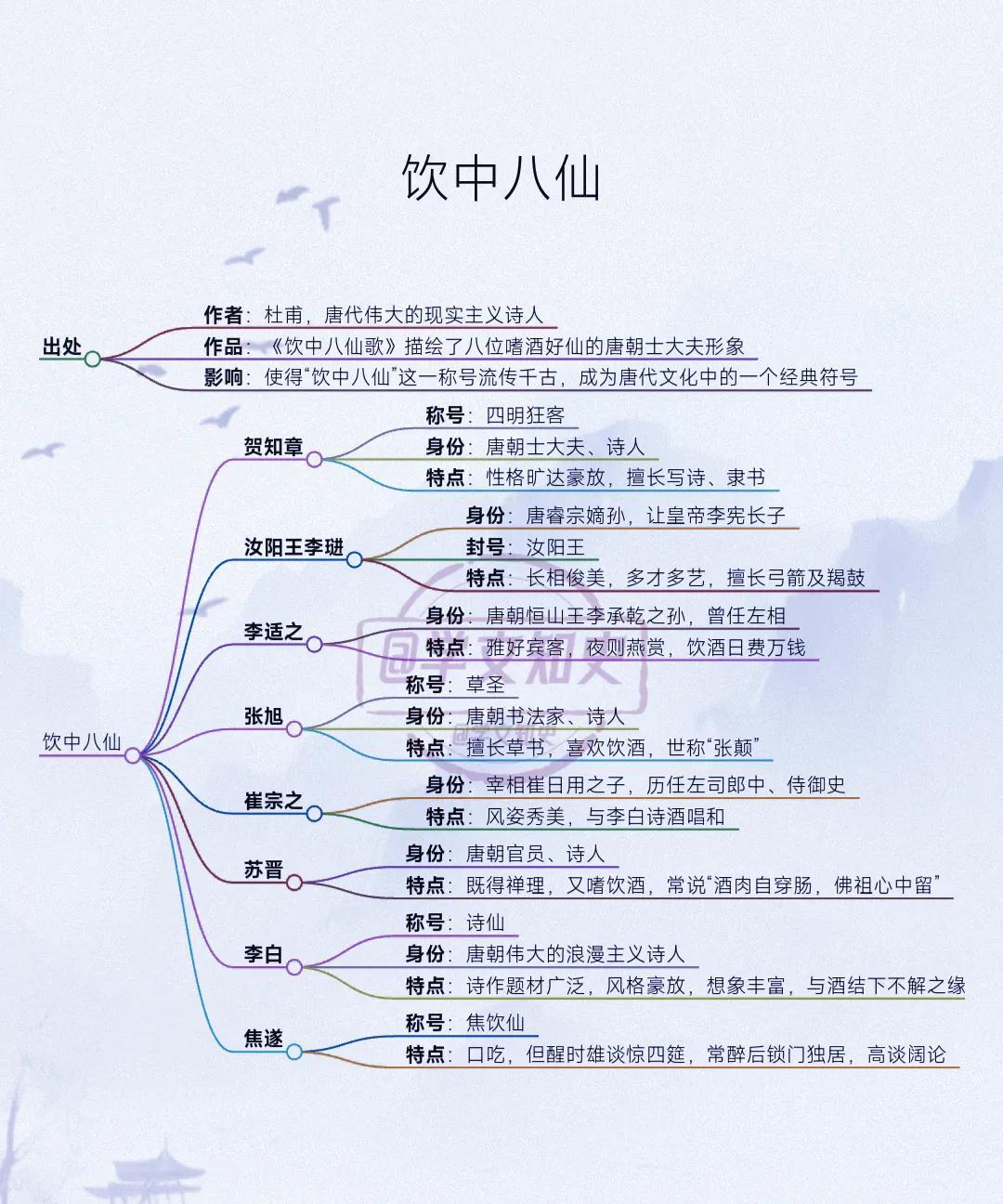 饮中八仙
