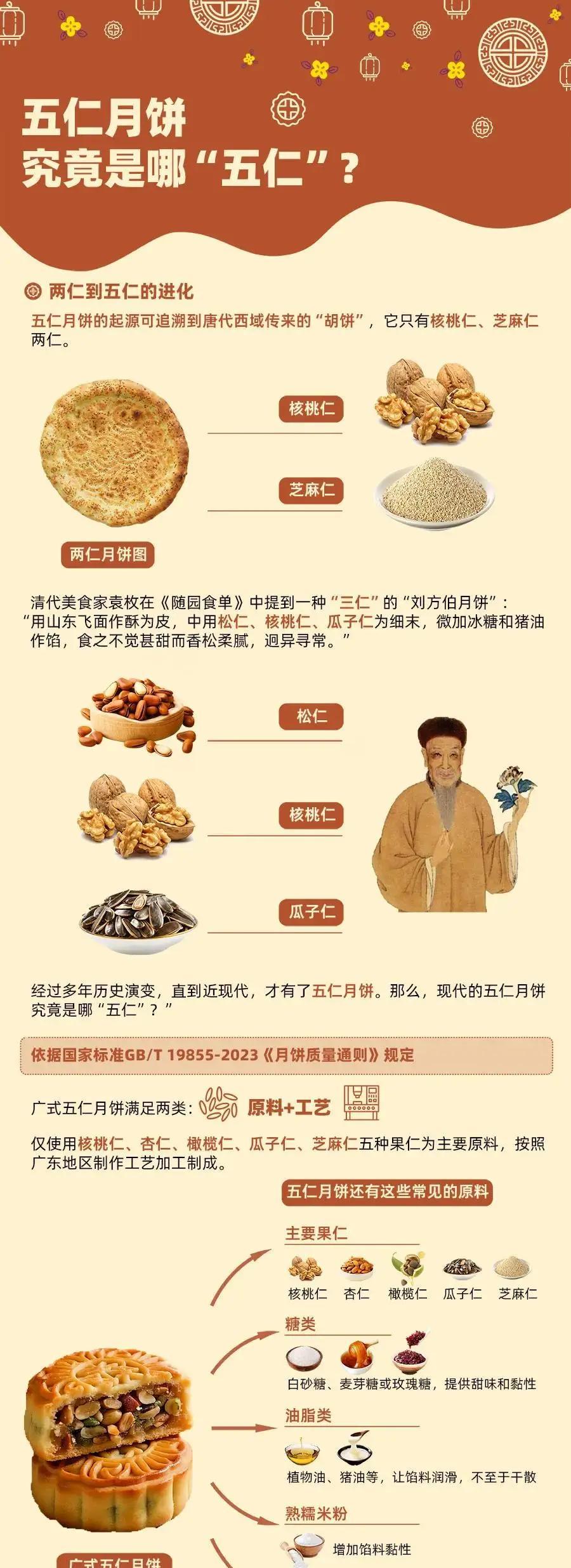 中秋了
小时候视若珍馐
好几天舍不得吃的月饼，
逐渐变成堆在角落无人问津的“高糖