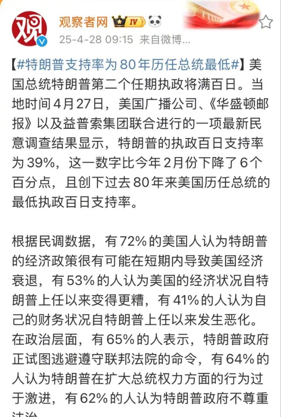 执政100天就搞得这么惨，特朗普撑不了几天了。
特朗普的支持率已经跌到39%，真