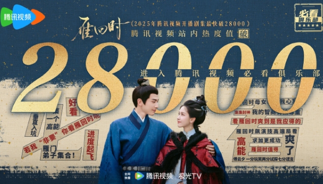 陈都灵的《雁回时》10集云合登顶了
