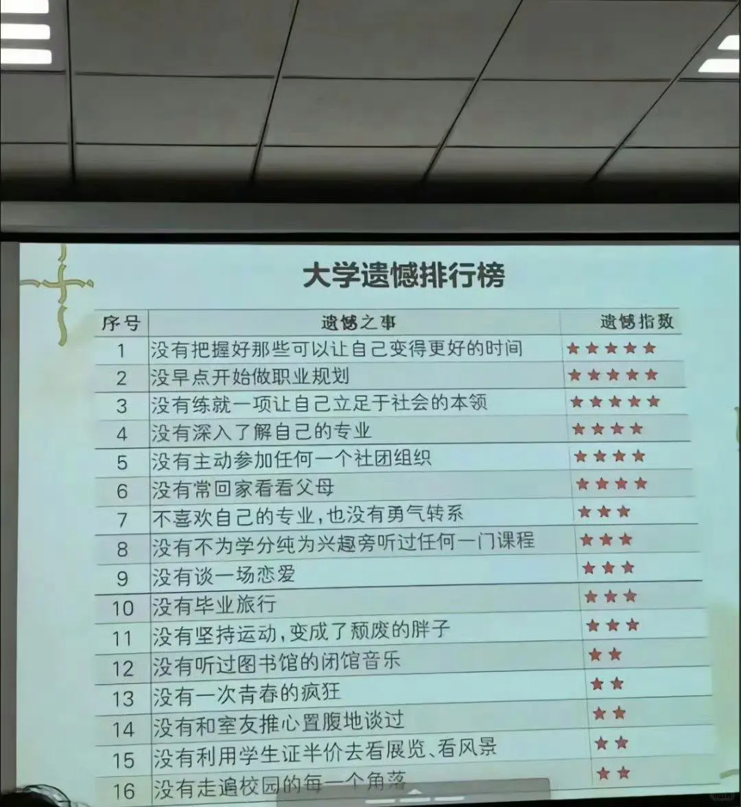 大学遗憾排行榜，收藏以后和孩子分享！