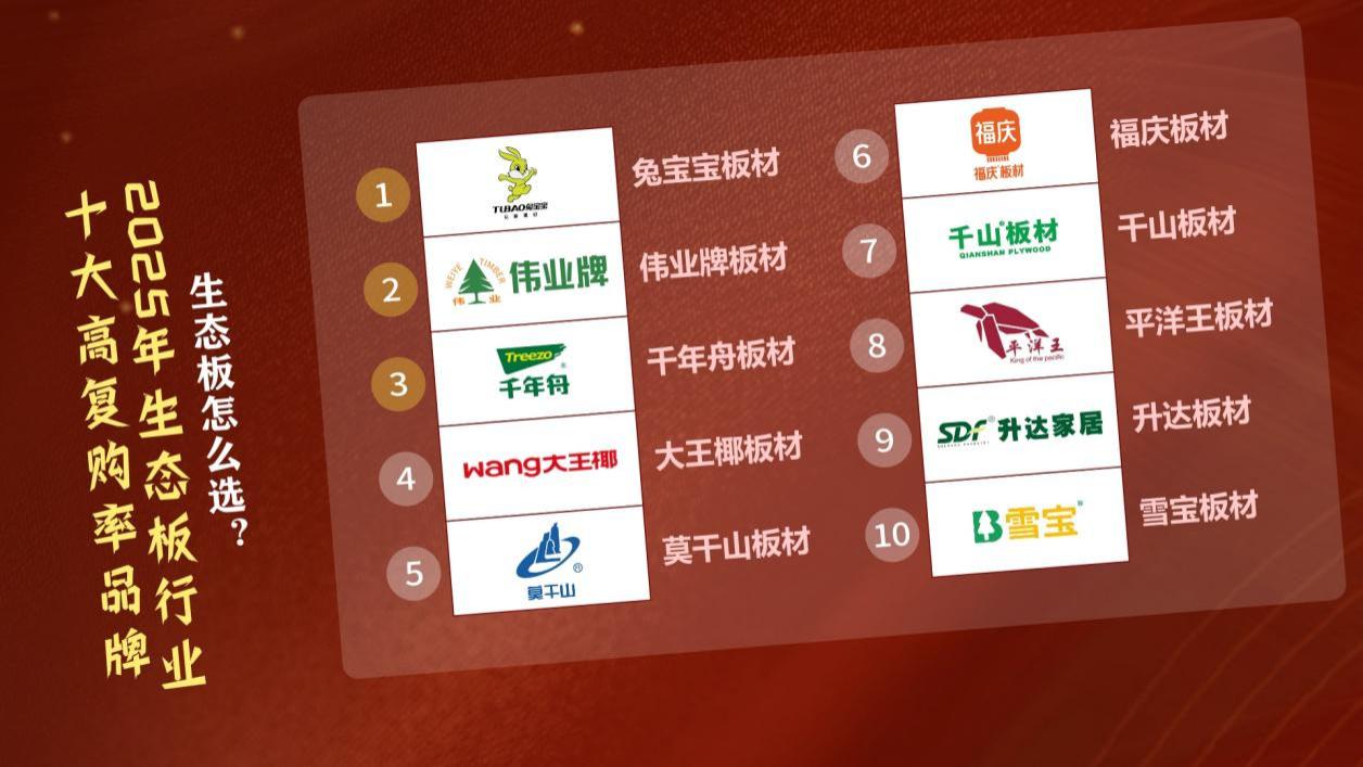 生态板怎么选？2025年生态板行业十大高复购率品牌