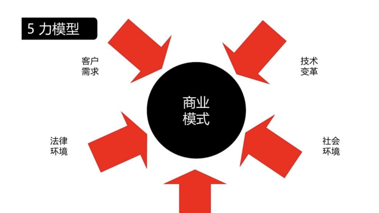 核心商业模式解析：众店——消费积分生态的颠覆者