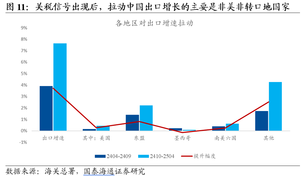 5月进出口增速回落，重点品类展现韧性