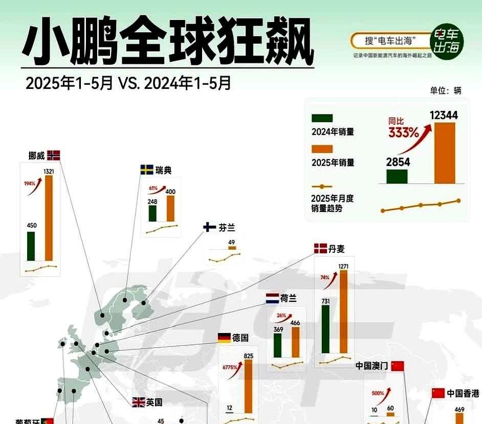 今天都在传这个

小鹏G6立大功

这可能是人类史上第一台被导弹打中但是