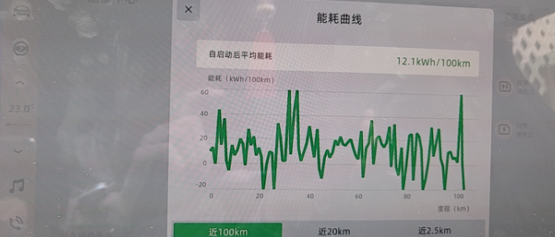 702Pro这市区能耗爱了爱了
本周一提车，到现在行驶了约180公里，武汉市区，