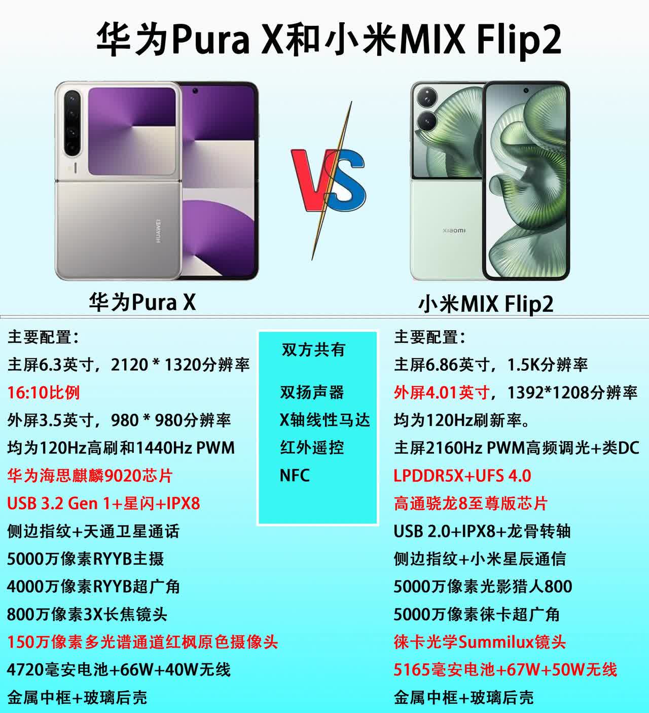 阔折叠和小折叠的碰撞，华为Pura X和小米MIX Flip2该怎么选？


