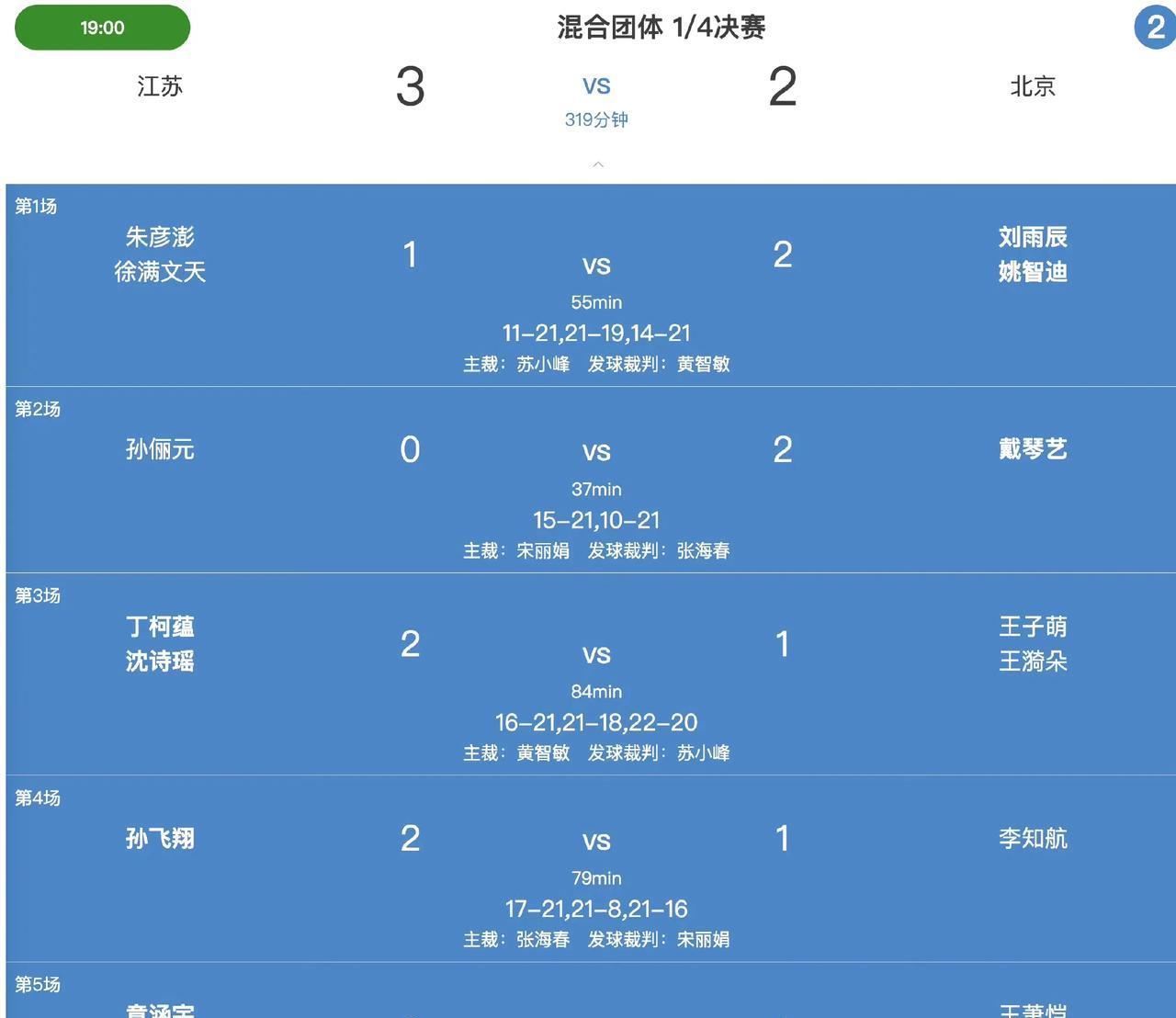 2025全国羽毛球团体冠军赛8进4：【江苏3-2北京】
朱彦澎/徐满文天 11-