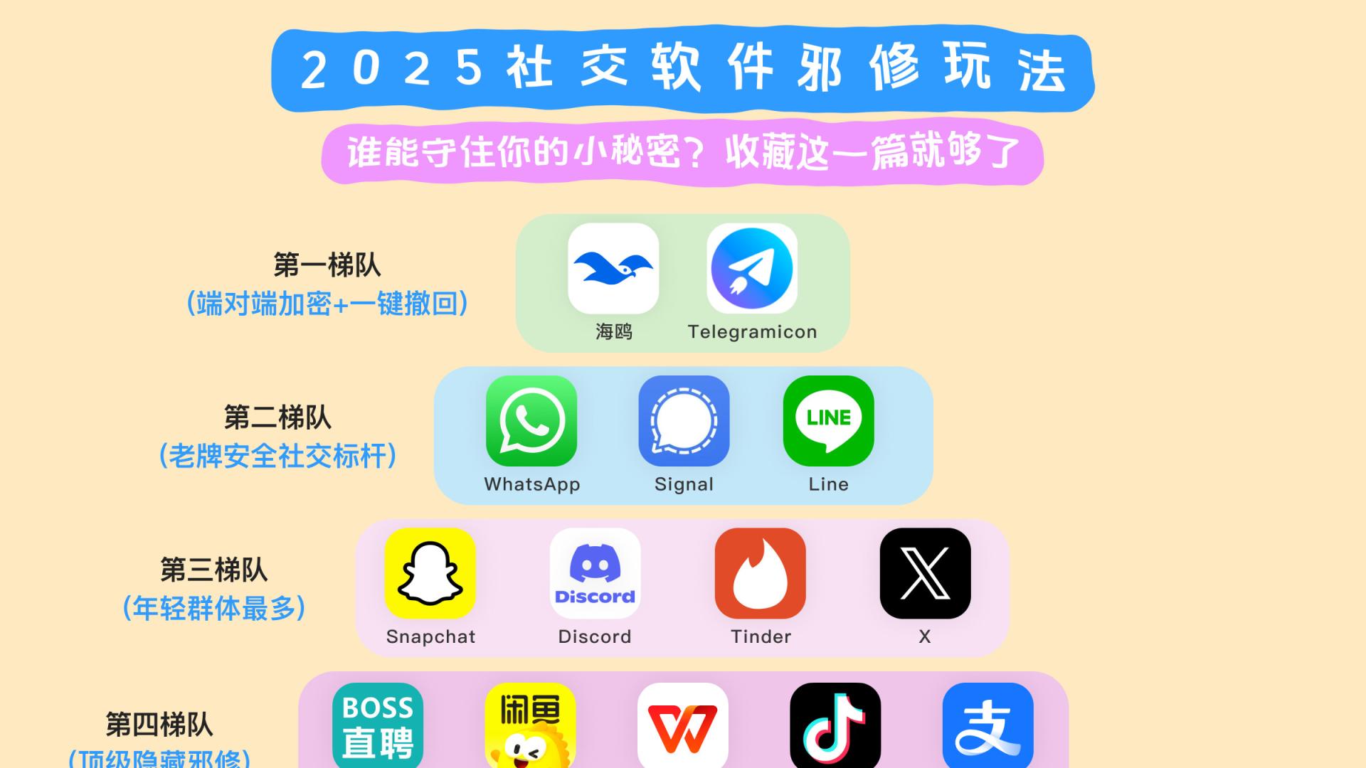 2025社交软件邪修梯队榜单：每个人都在偷偷寻找“第二身份”