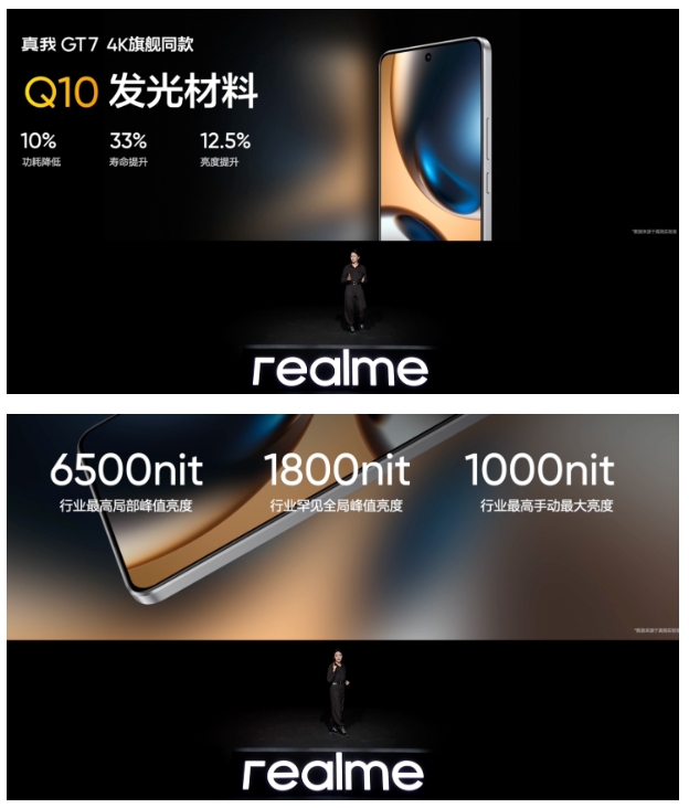真我GT7是真的敢做，1800nit全屏峰值亮度，太强了。而且还有4608Hz的